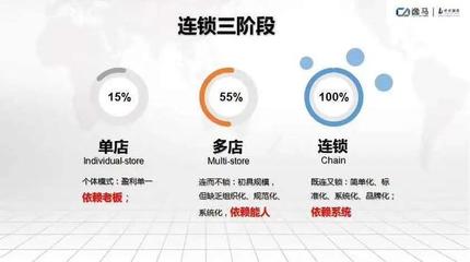 連鎖模式加盟項目 開啟成功之路的關鍵步驟與策略